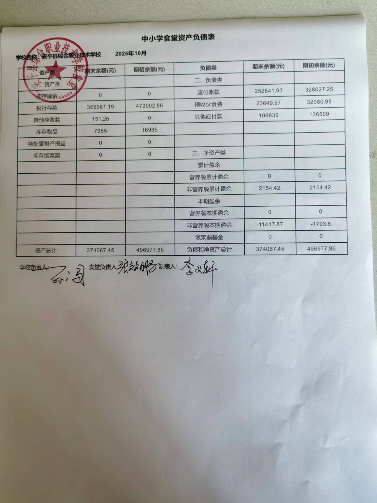 10月份中小学食堂资产负债表.jpg